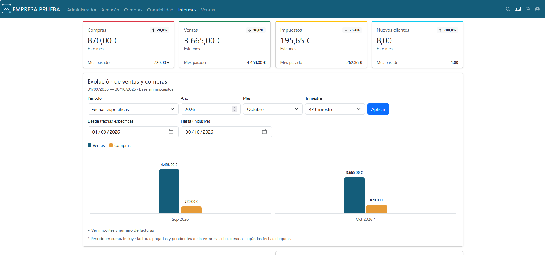 Panel de evolución de ventas y compras de FacturaScripts
